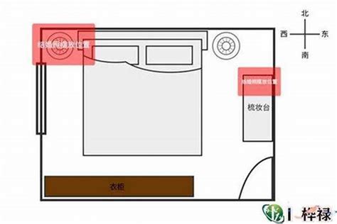 房间摆设+风水+床|房间床怎么摆风水最好 卧房是财库 不对正房门